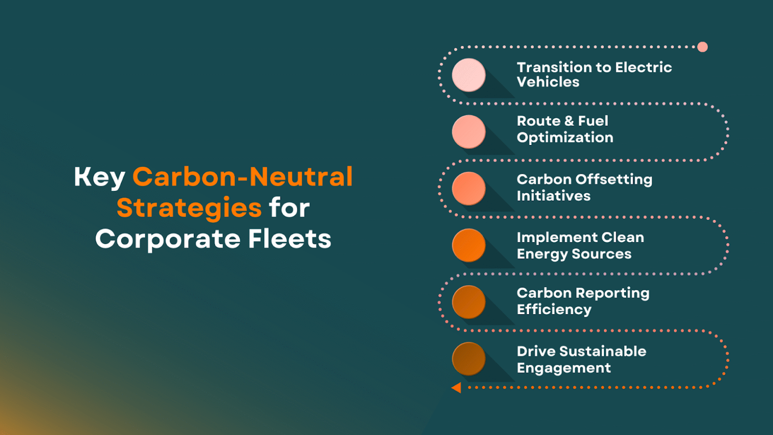 Carbon-Neutral Strategies for Corporate Fleets